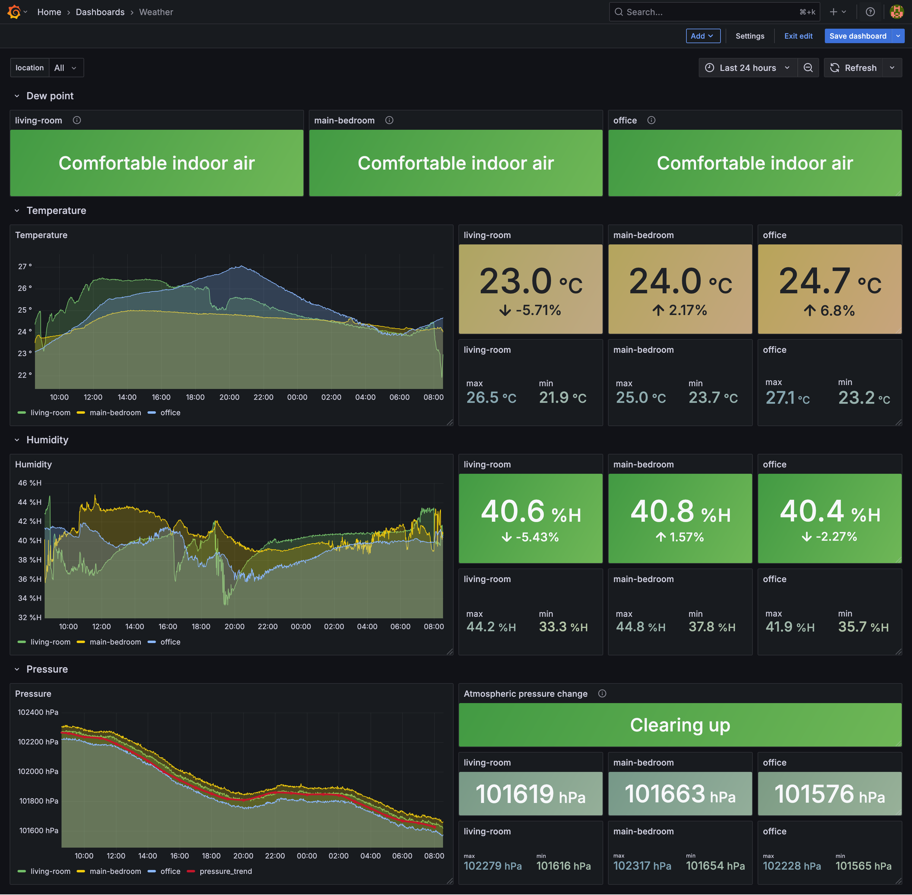 ./grafana-weather-dashboard.png